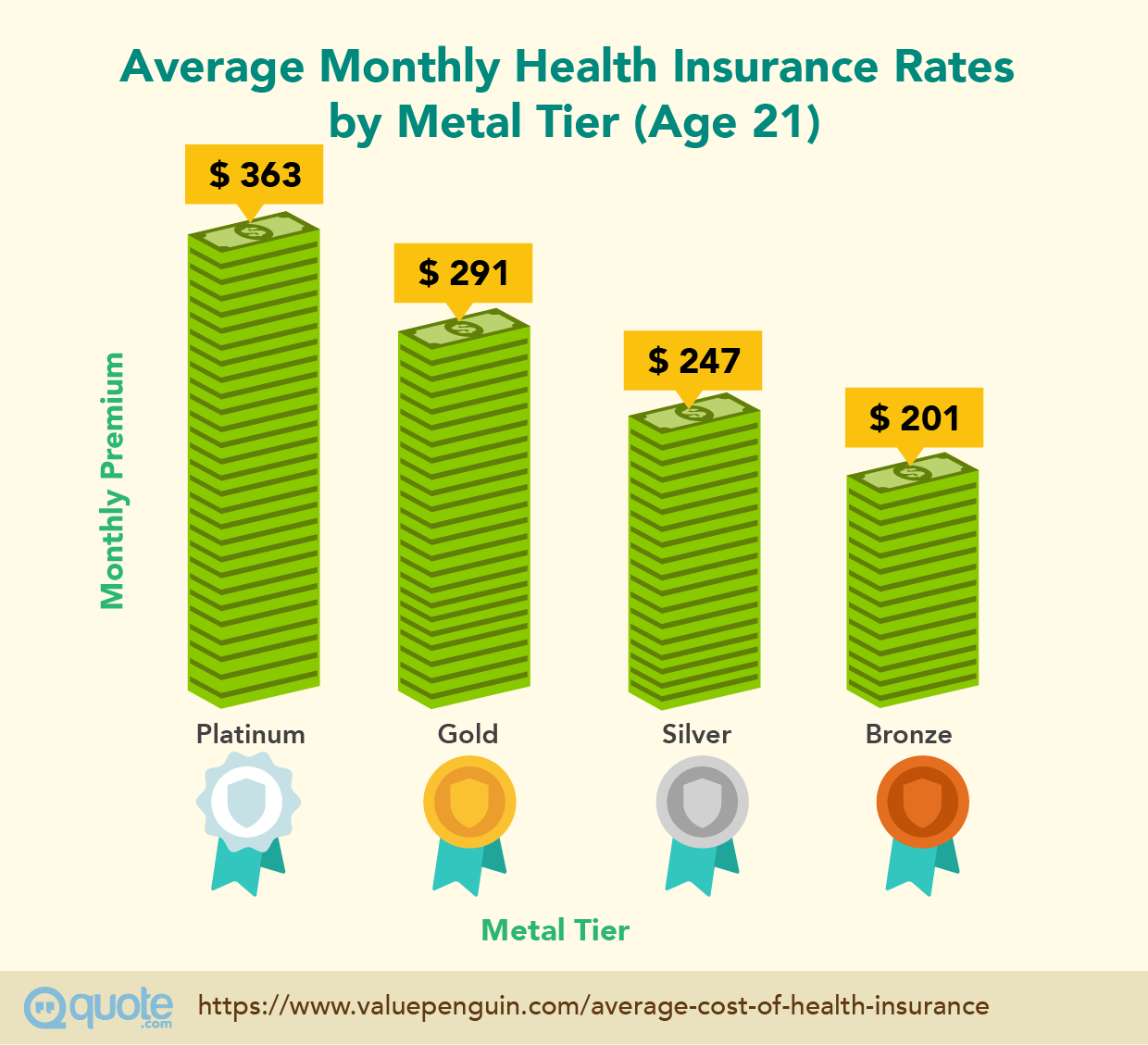 The Complete Guide to Health Insurance | quote.com The Complete Guide to Health Insurance | quote.com