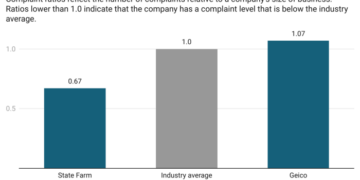 State Farm Vs. Geico: Comparing Car Insurance 2025 – Forbes Advisor