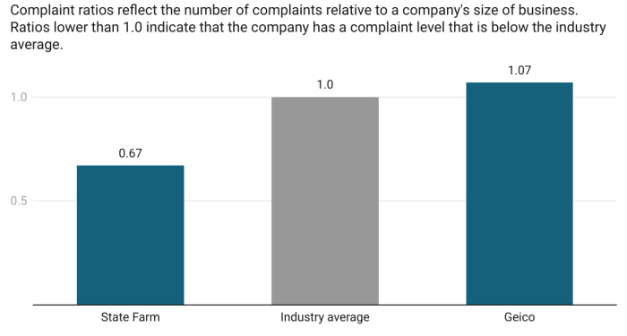 State Farm Vs. Geico: Comparing Car Insurance 2025 – Forbes Advisor