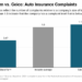 State Farm Vs. Geico: Comparing Car Insurance 2025 – Forbes Advisor